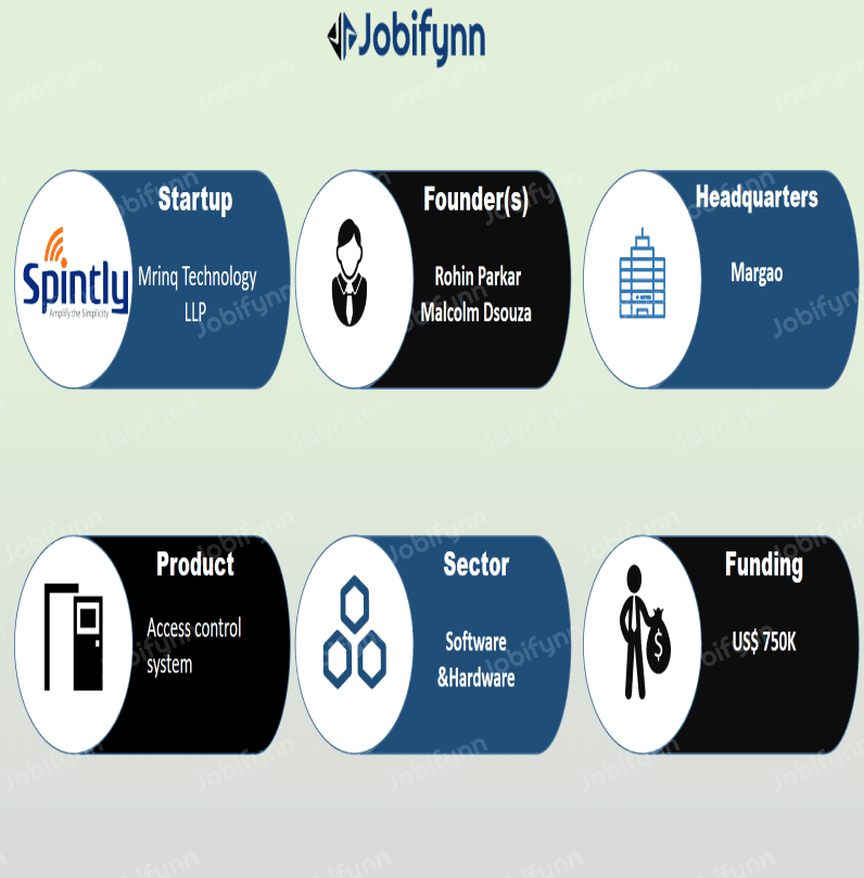 spintly overview