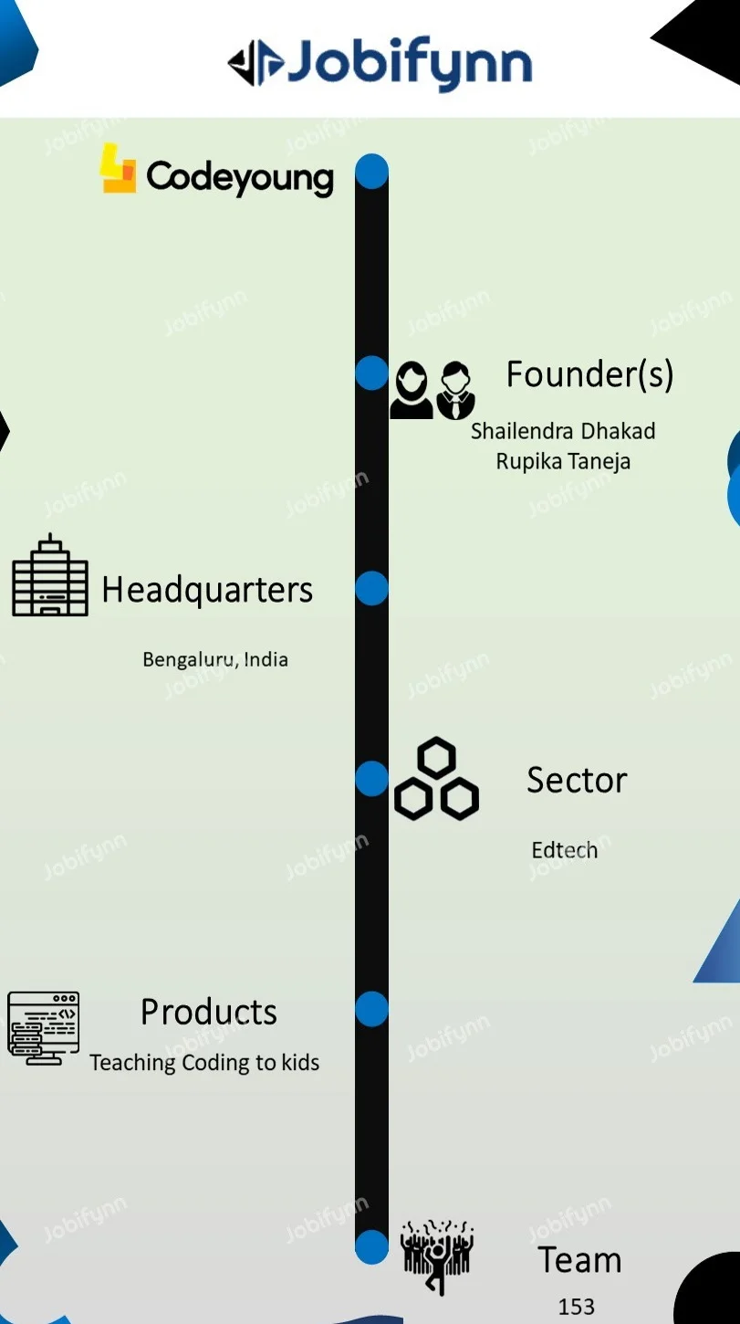 Codeyoung-overview