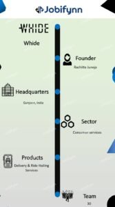 Whide-overview