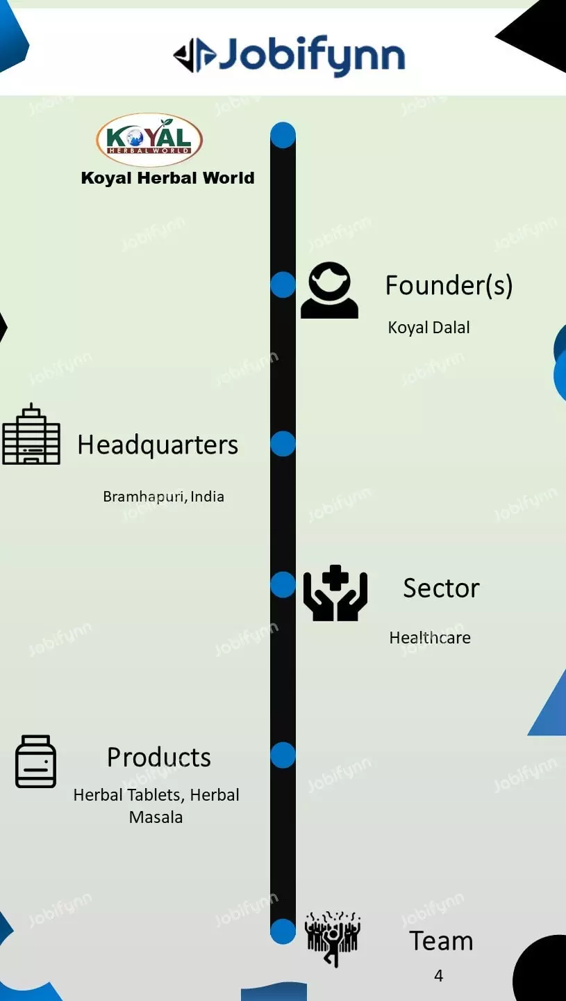 KoyalHerbal_Overview