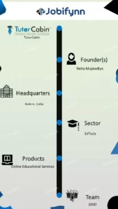 Tutorcarbon-overview