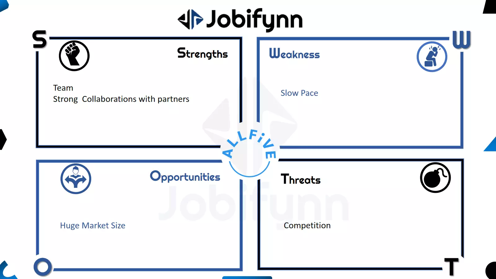 Allfive-Swot-Analysis