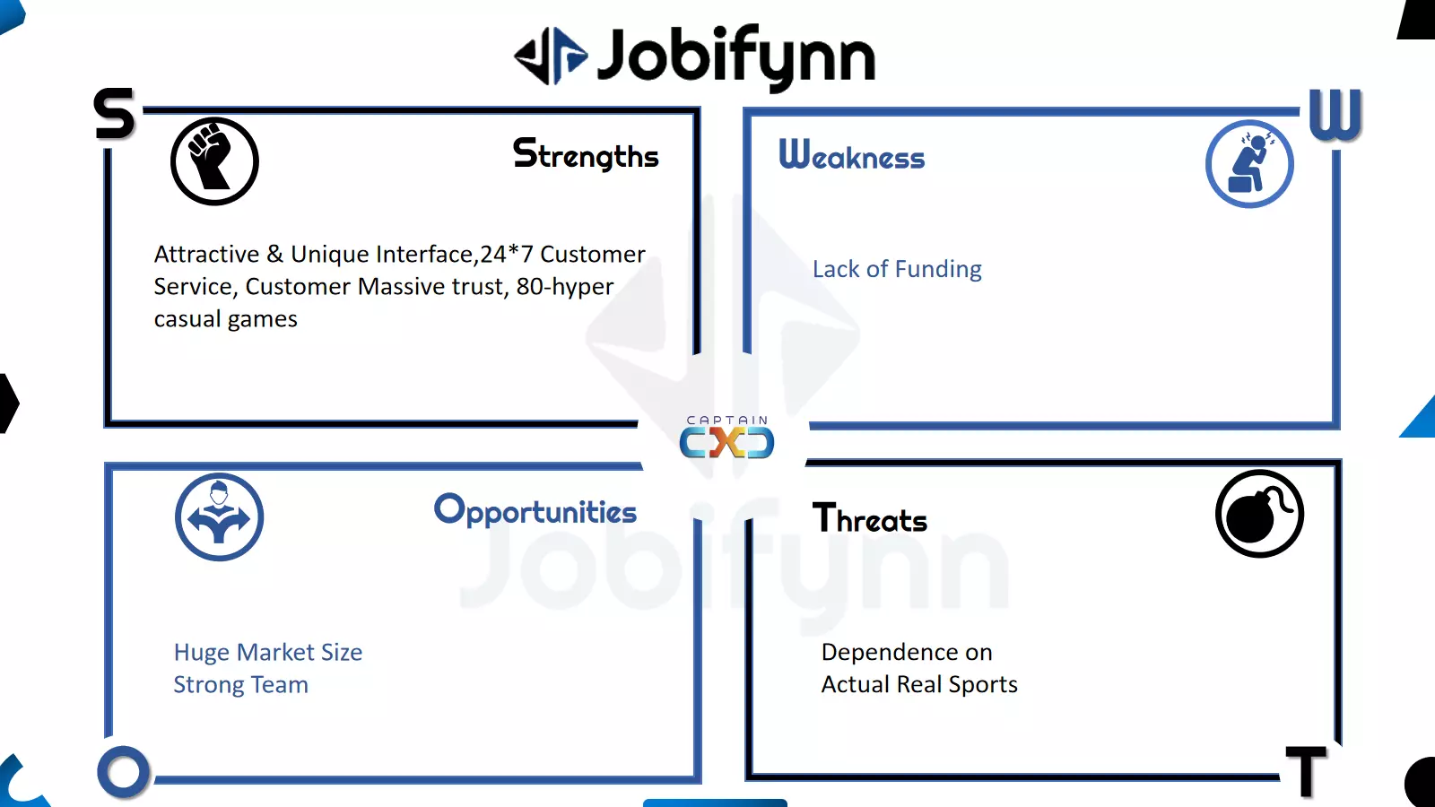 CaptainX-Swot-Analysis