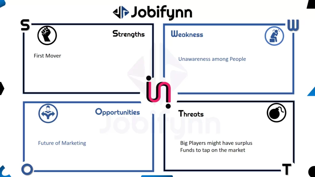 the_unknowns_SWOT_analysis