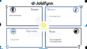 Travel Buddy swot analysis