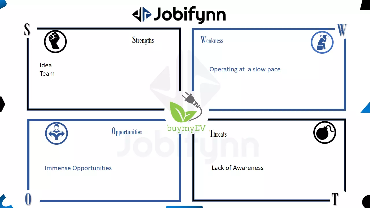 buymyev swot analysis