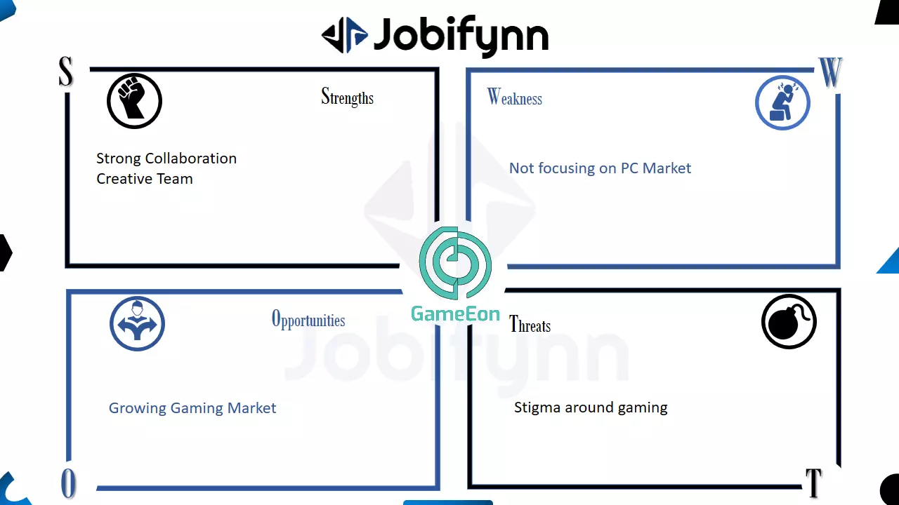 gameeon_swot-analysis