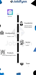 quriverse overview