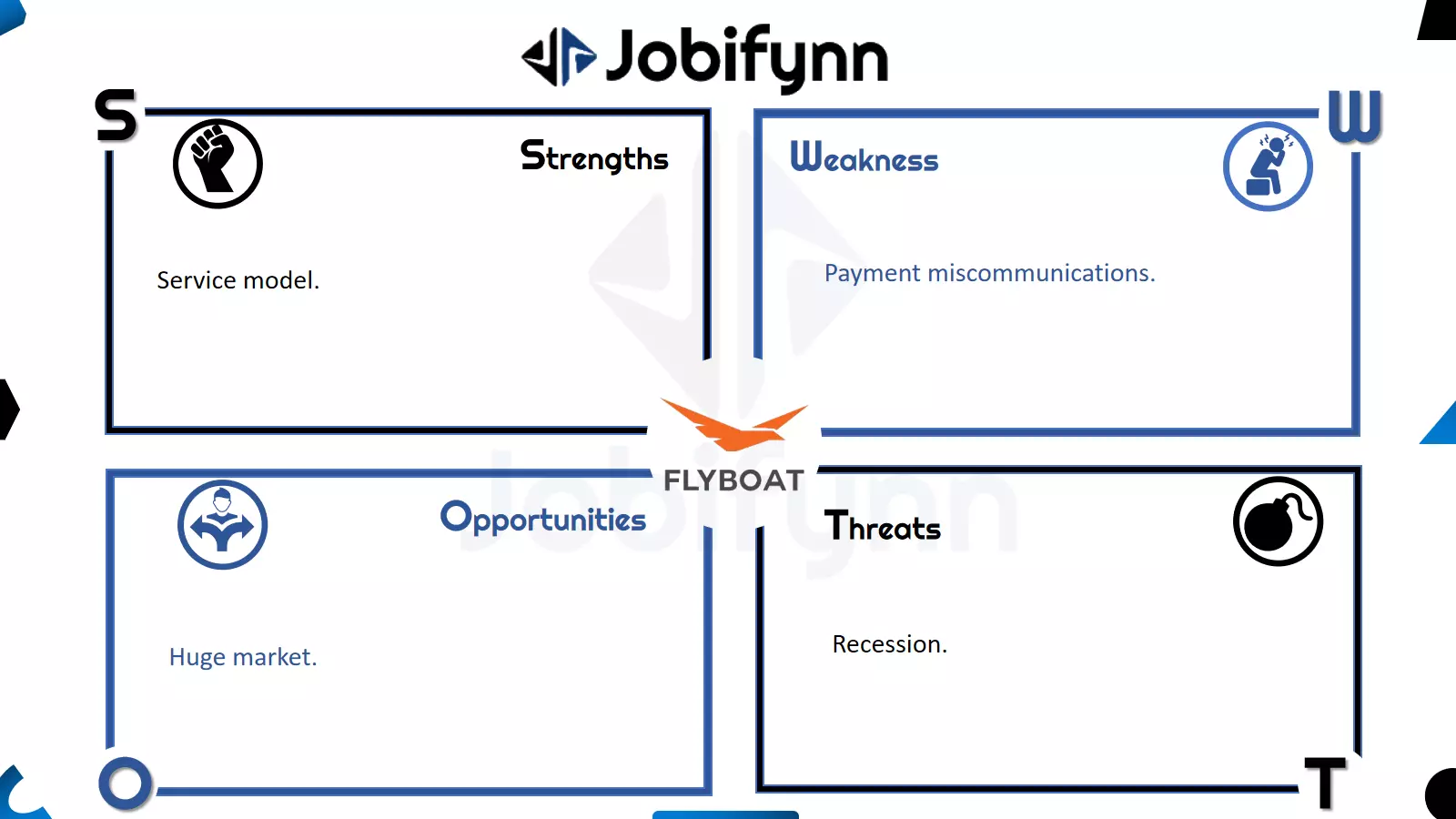 Flyboat swot