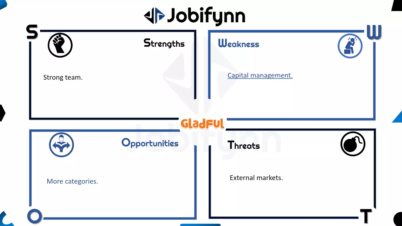 Gladful swot