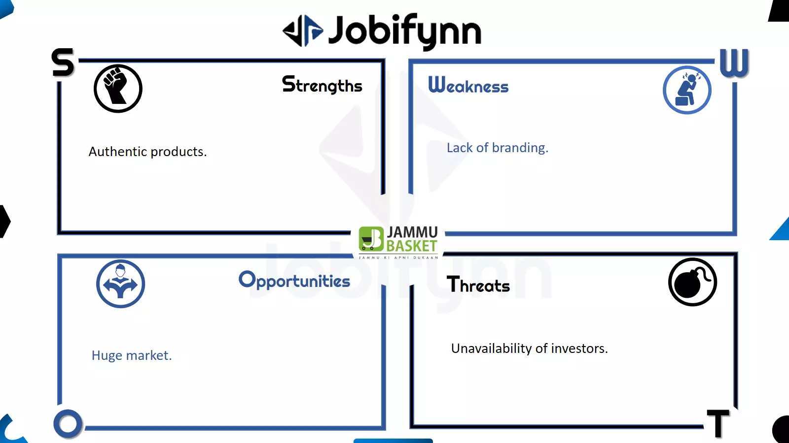 Jammu Basket swot