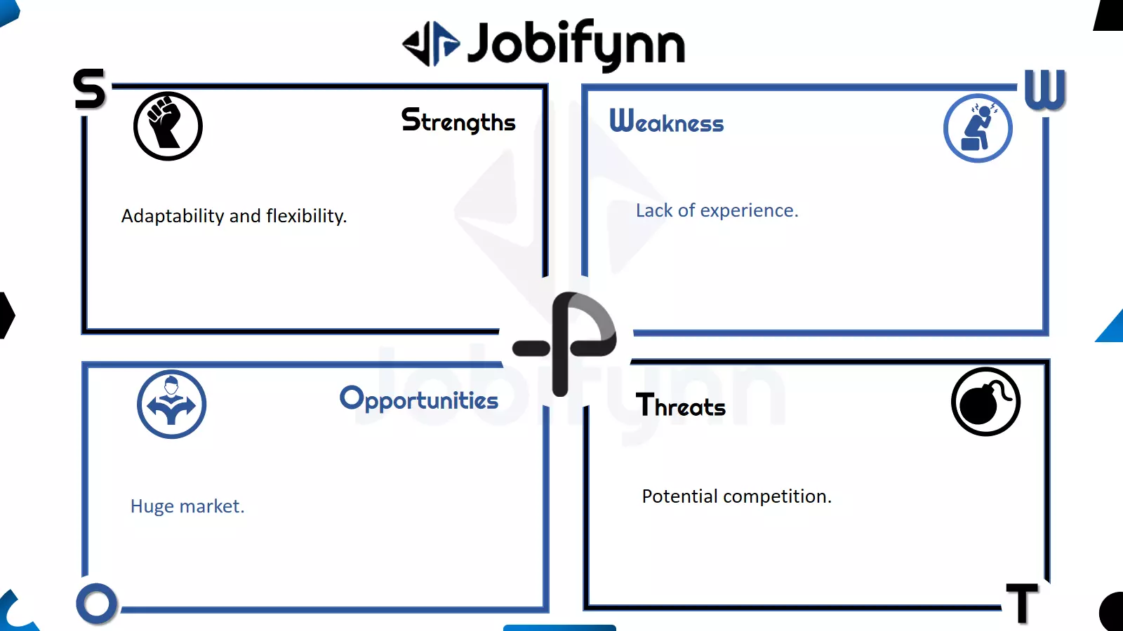 Proton Labs swot