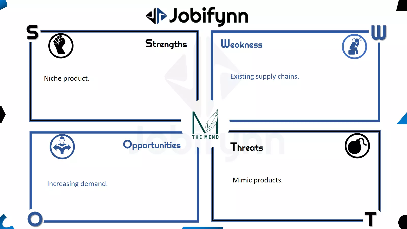 The Mend Packaging swot