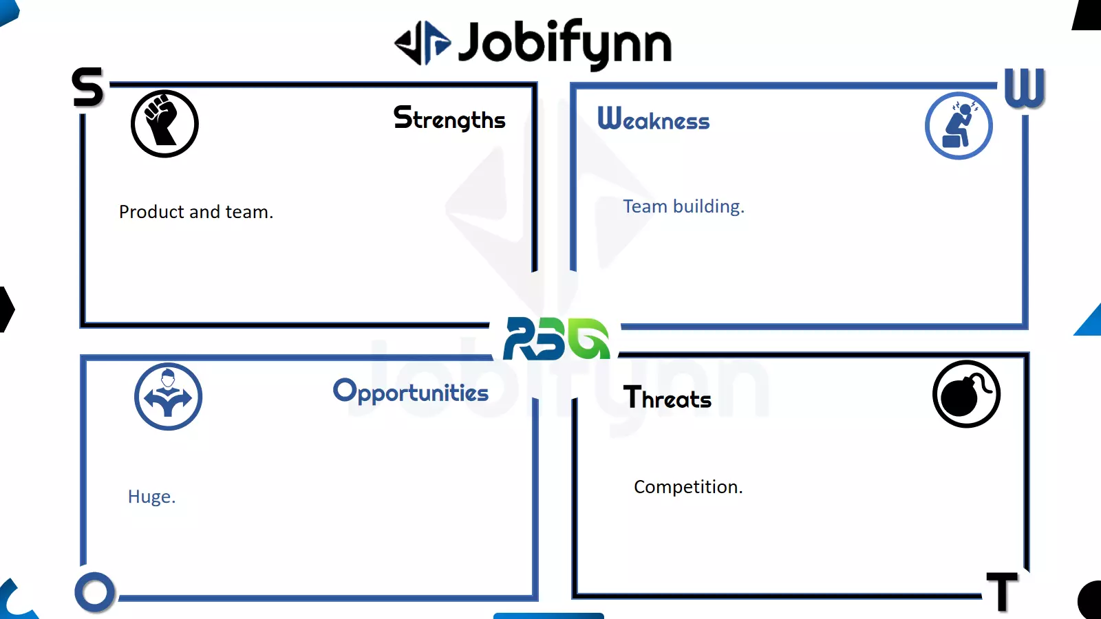 Royal Bengal Greentech swot