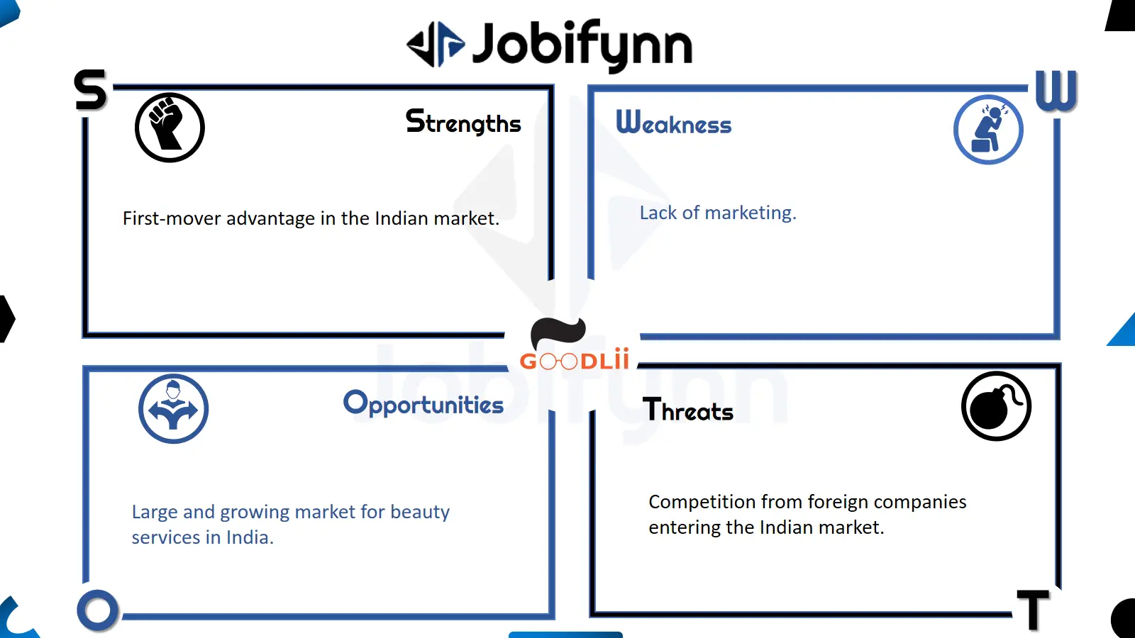 Goodlii swot