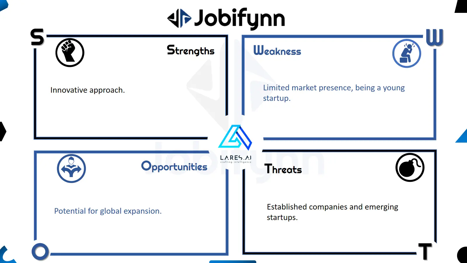 Lares.AI swot